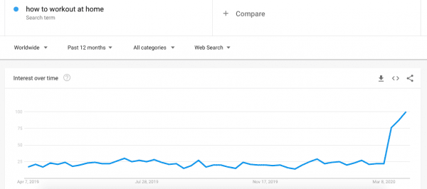 Google Trends workout